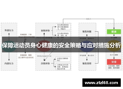 保障运动员身心健康的安全策略与应对措施分析