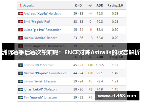 洲际赛季后赛次轮前瞻：ENCE对阵Astralis的状态解析