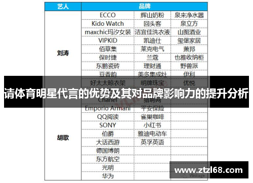 请体育明星代言的优势及其对品牌影响力的提升分析