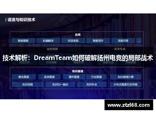 技术解析：DreamTeam如何破解扬州电竞的局部战术